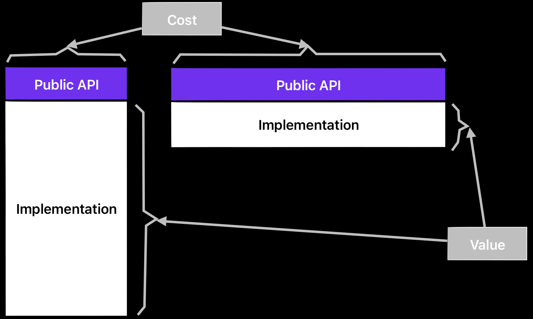 Deep modules